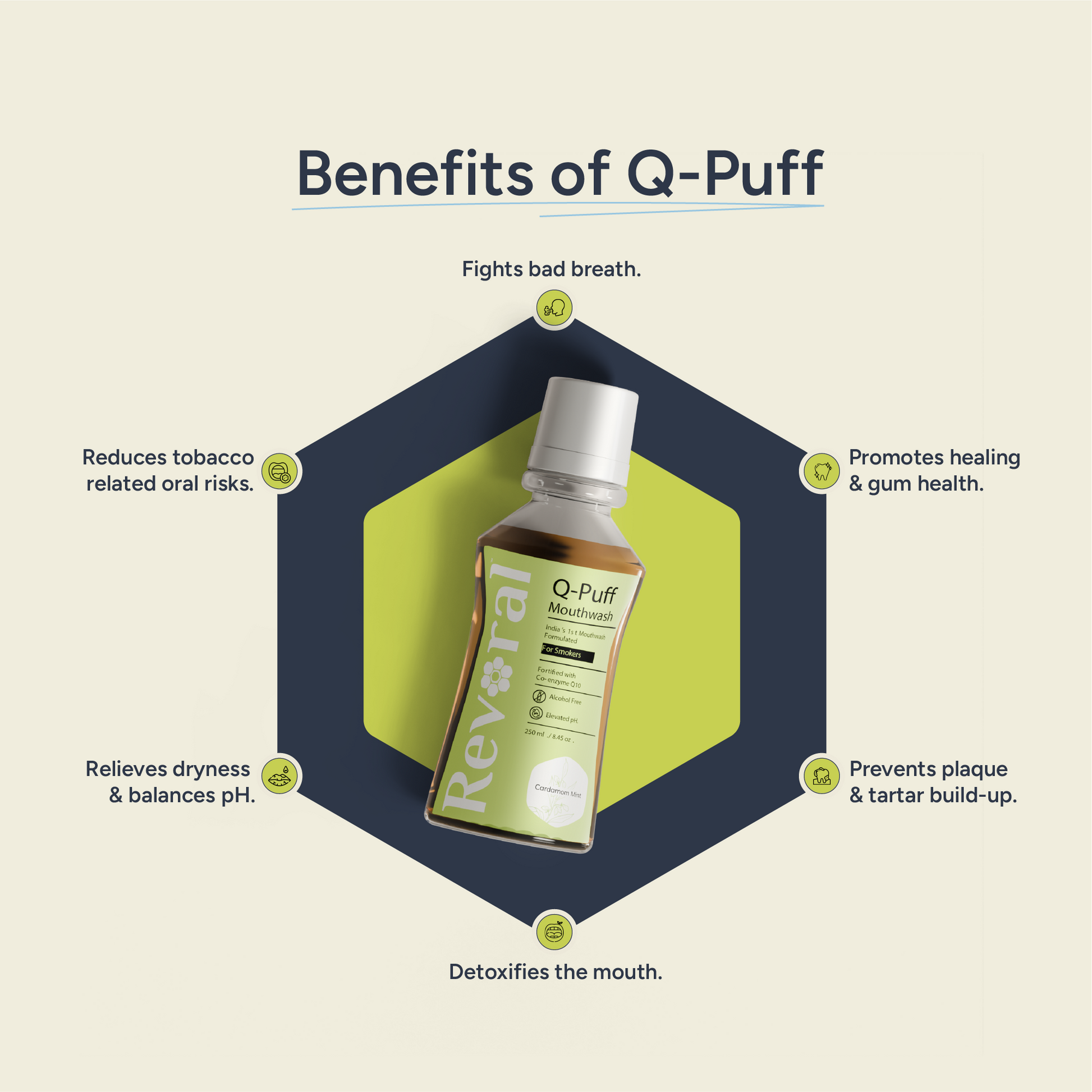 Q-Puff Mouthwash - Combo